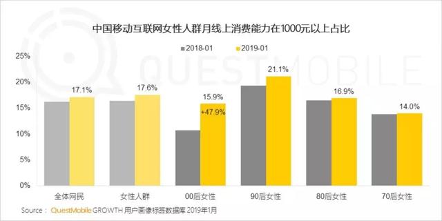 顔值經濟下的“換臉”運動：醫美千億市場進入2.0時代