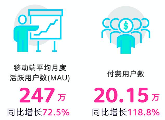 醫美行業呈現三大(dà)發展趨勢：高效發展、格局漸定、多方共赢